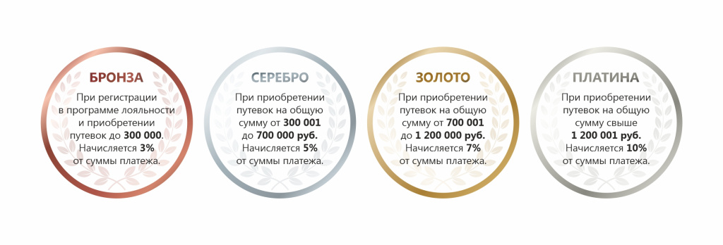 Картинка уровни сайт 03.jpg