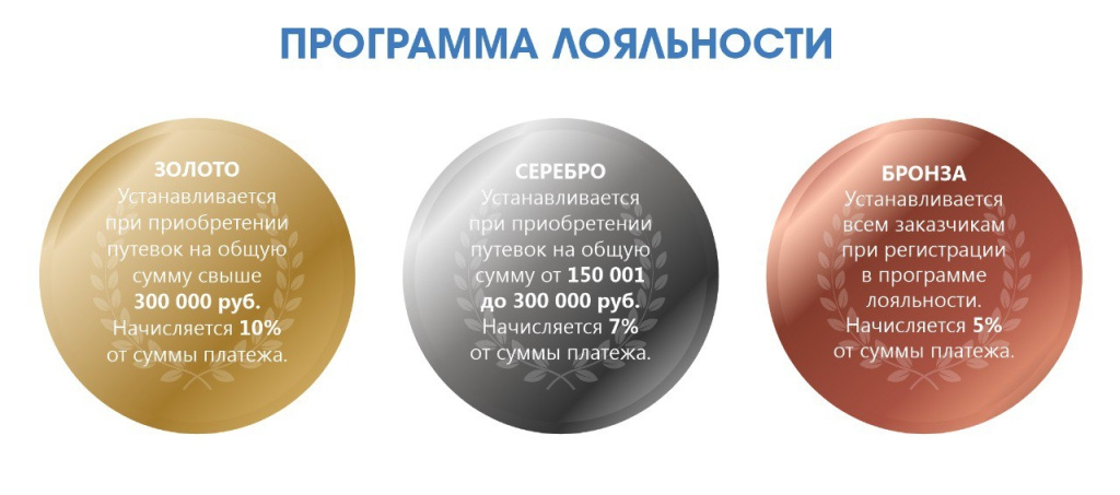 Картинка уровни.jpg