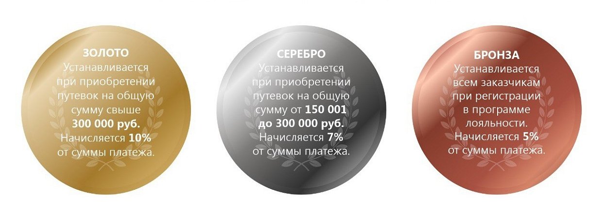 Программа лояльности «Курорты Урала»